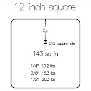12 inch square AR500 statistics