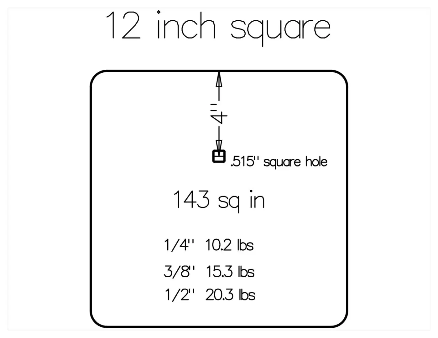 12 inch square AR500 statistics