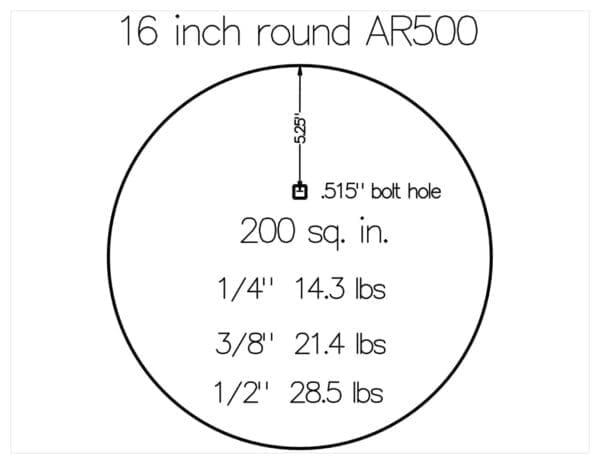 Technical diagram of a 16 inch round AR500 plate with a 0515 inch central bolt hole shows 200 in² area and weights by thickness 14 → 143 lb 38 → 214 lb 12 → 285 lb