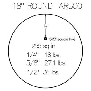 18 inch round AR500 statistics