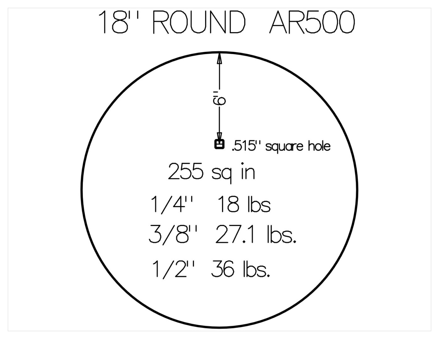 18 inch round AR500 statistics
