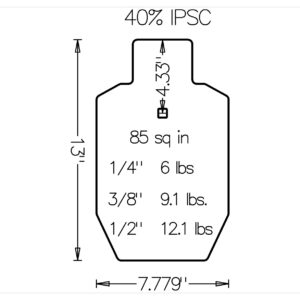 40% IPSC AR500 statistics
