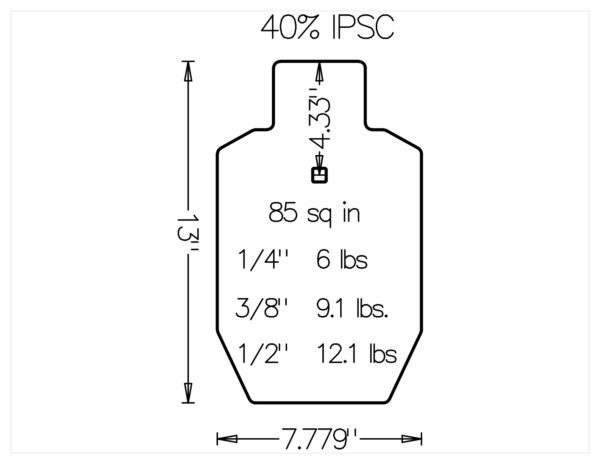 40% IPSC AR500 statistics